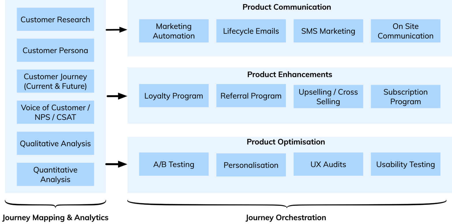 Effective Customer Retention Strategies For Ecommerce