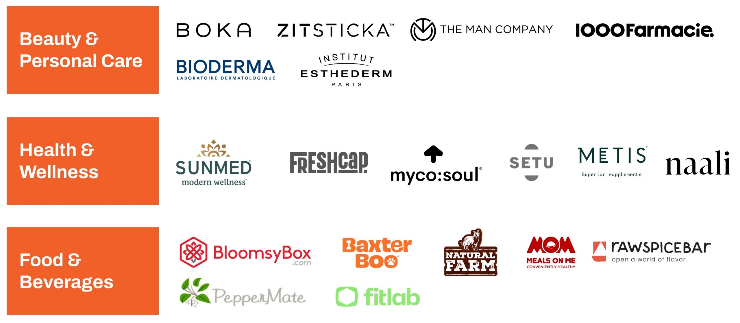Subscription brands RetainUP has worked with, grouped by beauty and personal care, health and wellness, and food and beverages