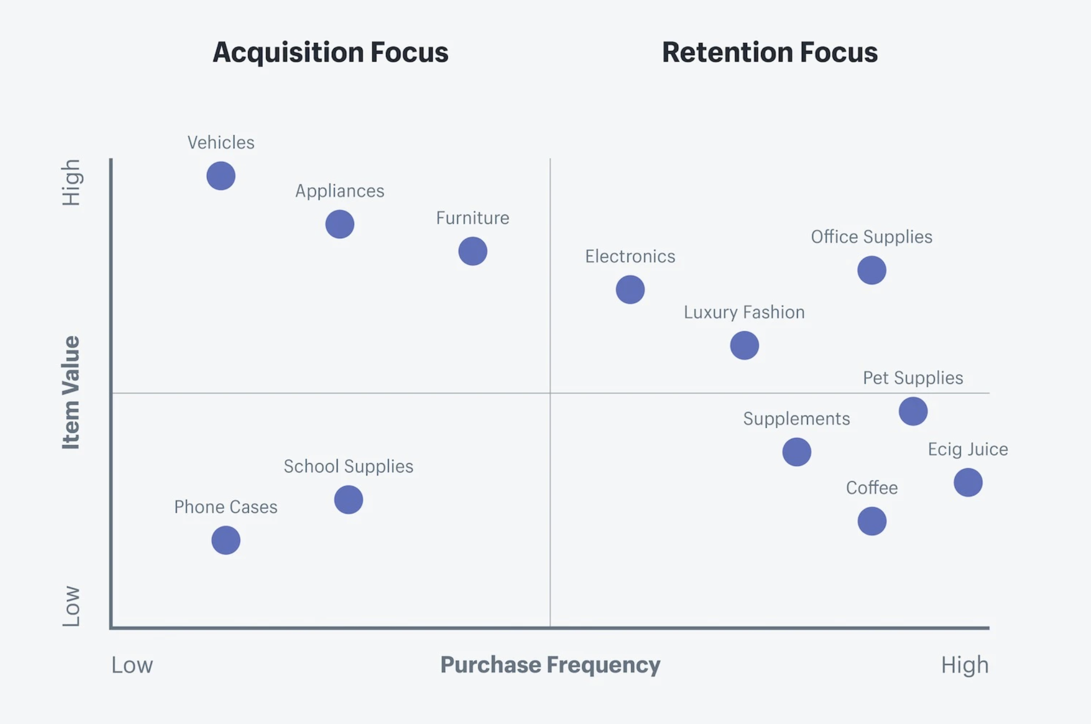 Retention Focus Vs Acquisition Focus