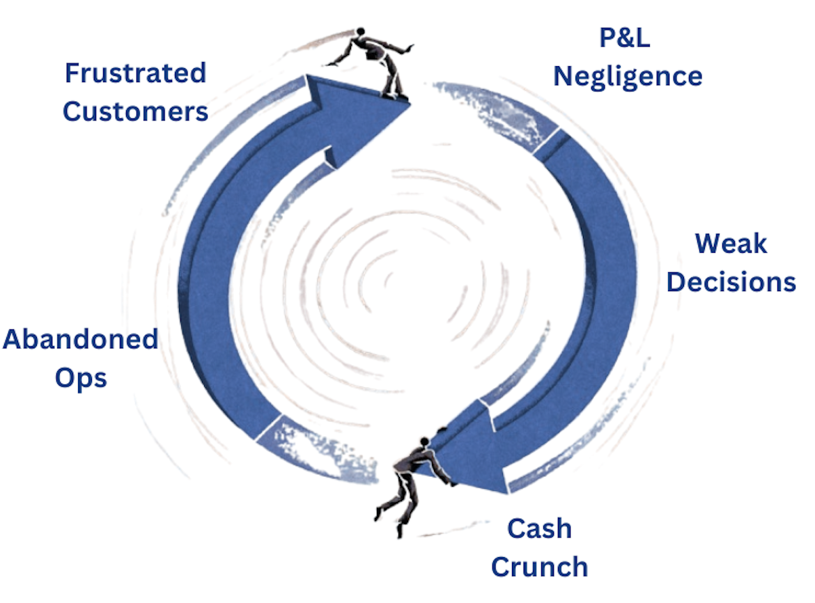 Why Operational Leaks Compound Like Debt