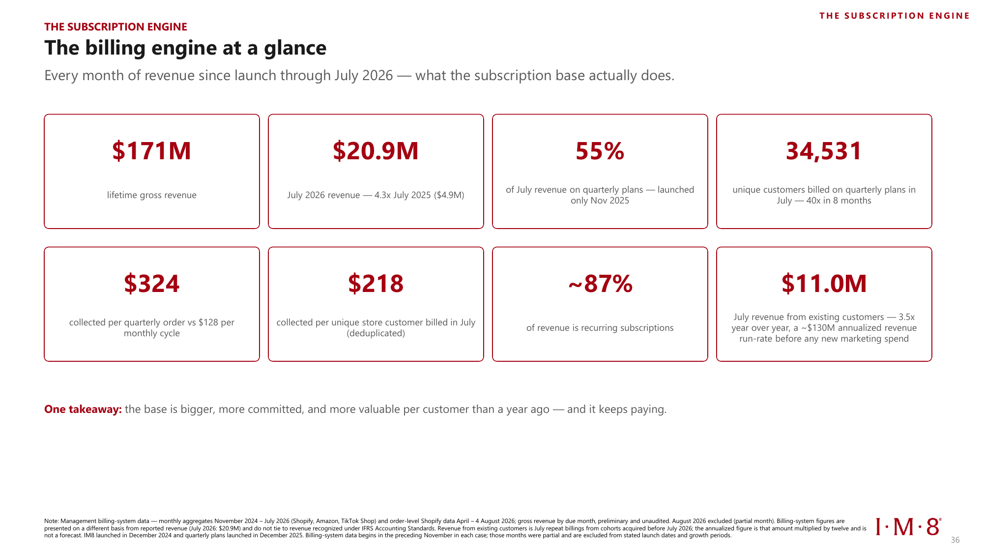 The billing engine at a glance, key subscription metrics through July 2026