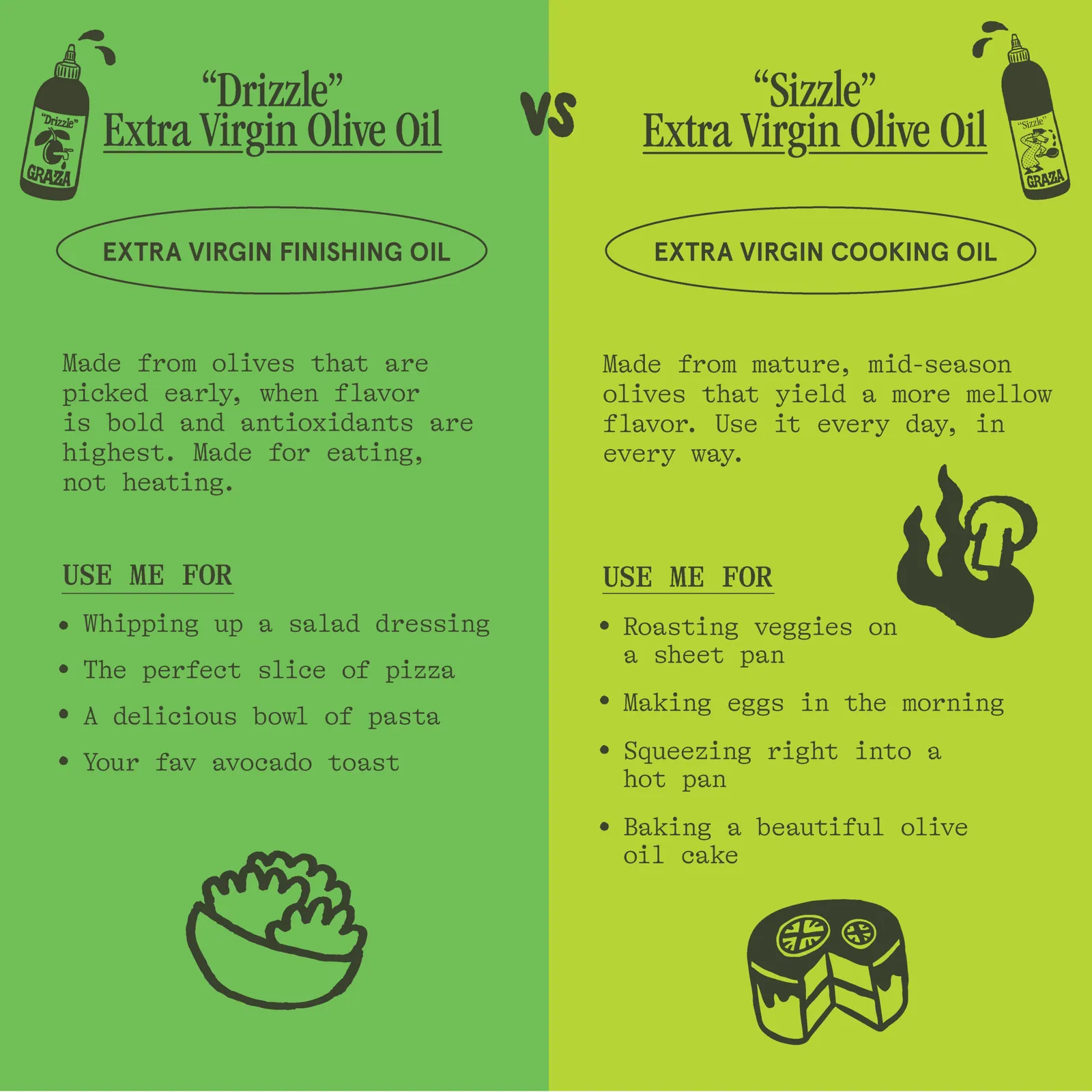 Graza Drizzle and Sizzle olive oils, each listing what to use it for