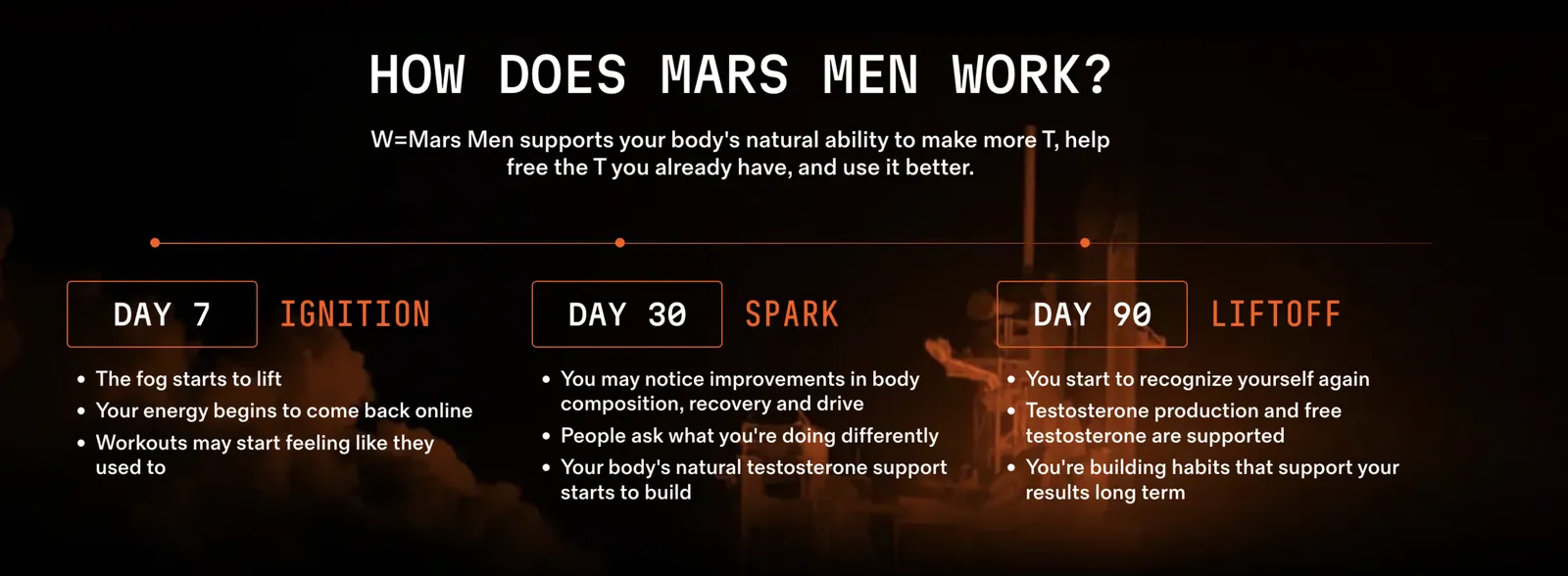 Mars Men results timeline: day 7 ignition, day 30 spark, day 90 liftoff