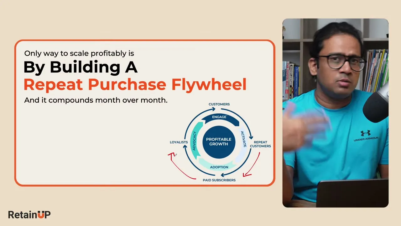 Repeat purchase flywheel that compounds month over month