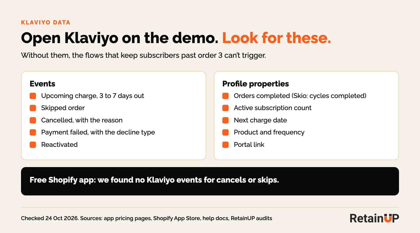 Checklist of the subscription events and profile properties a subscription app should send to Klaviyo