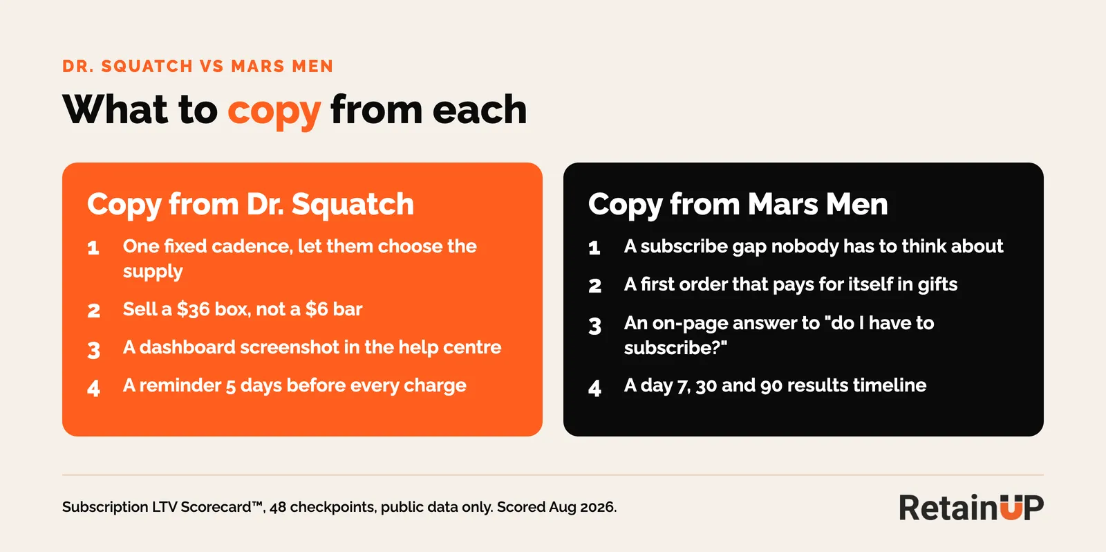 Four things to copy from Dr. Squatch and four from Mars Men