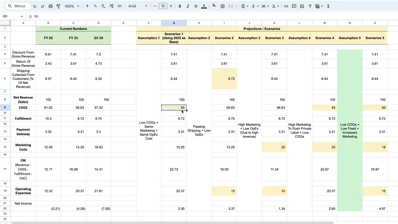 Projection sheet comparing unit economics scenarios side by side