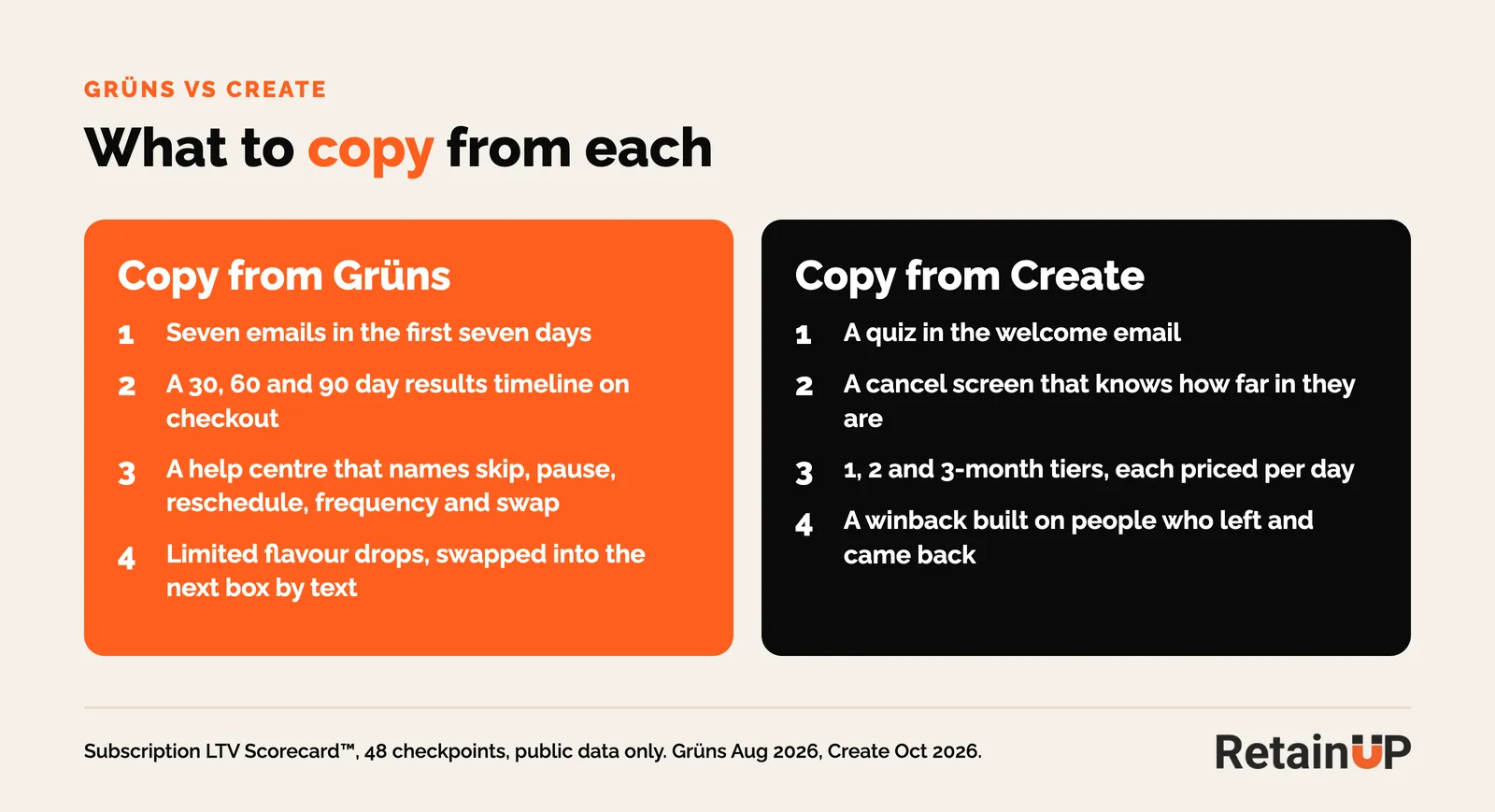 Four things to copy from Grüns and four from Create, from the welcome sequence to the cancel screen