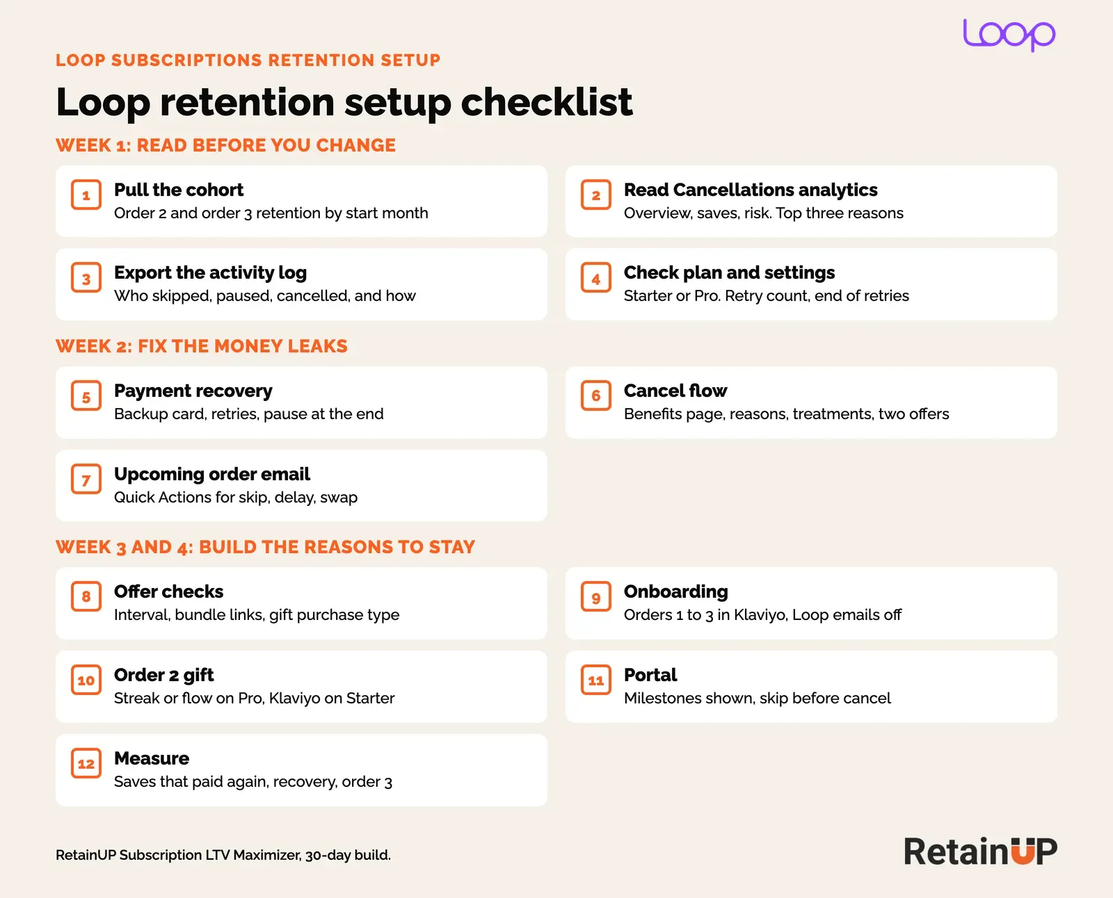 Twelve-step Loop Subscriptions retention setup checklist over four weeks