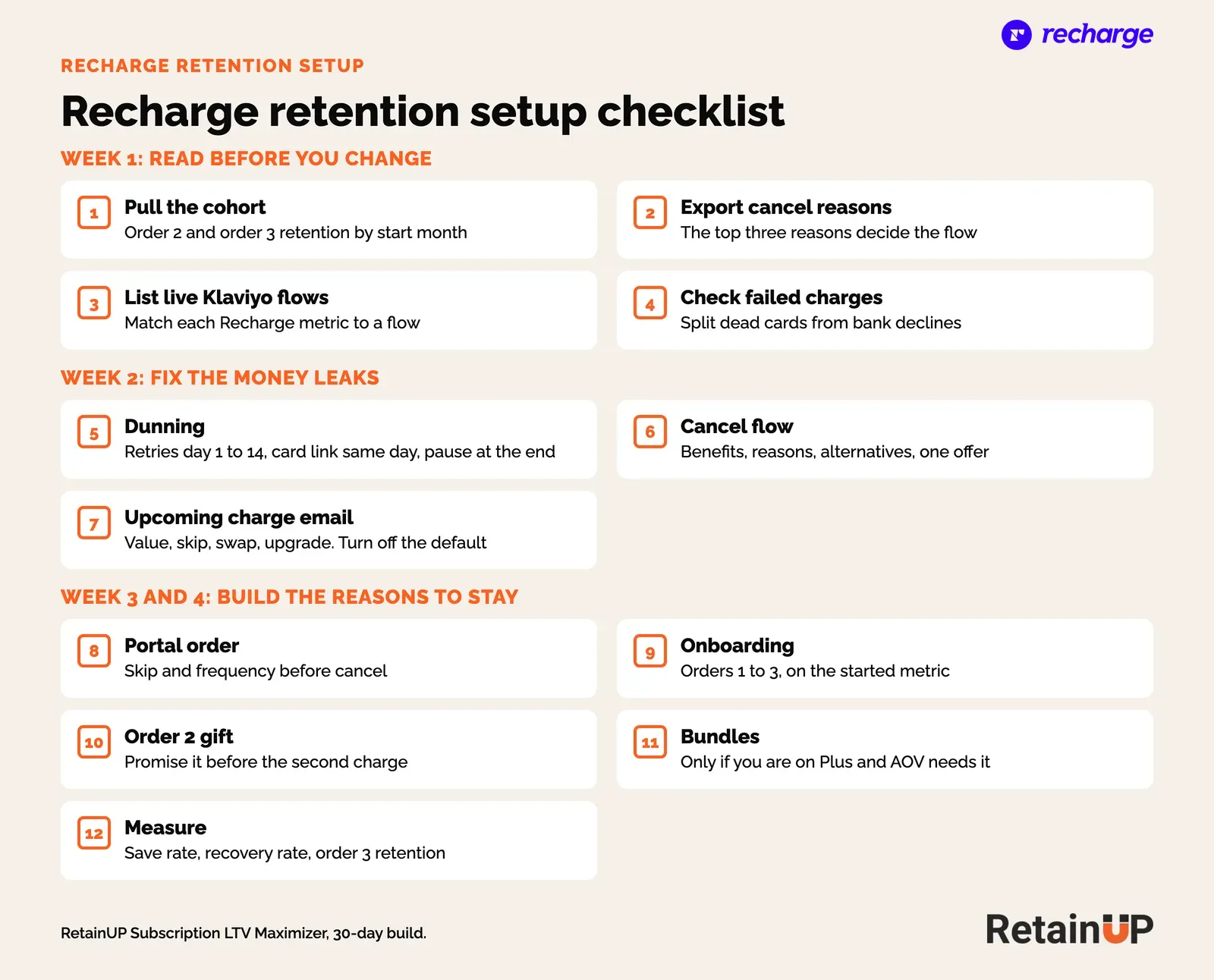Twelve-step Recharge retention setup checklist over four weeks