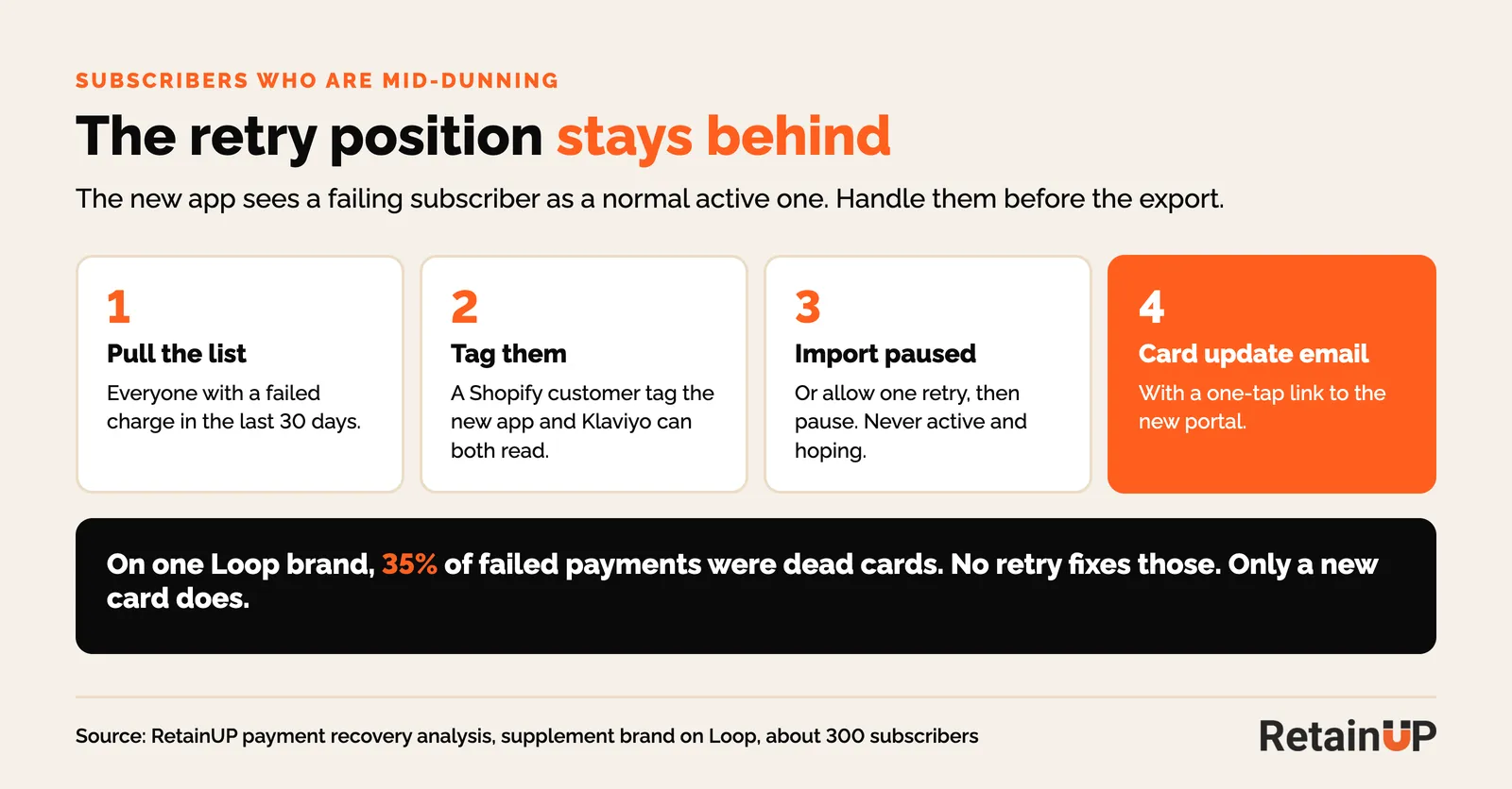 How to handle subscribers who are in failed payment retries during a subscription app migration