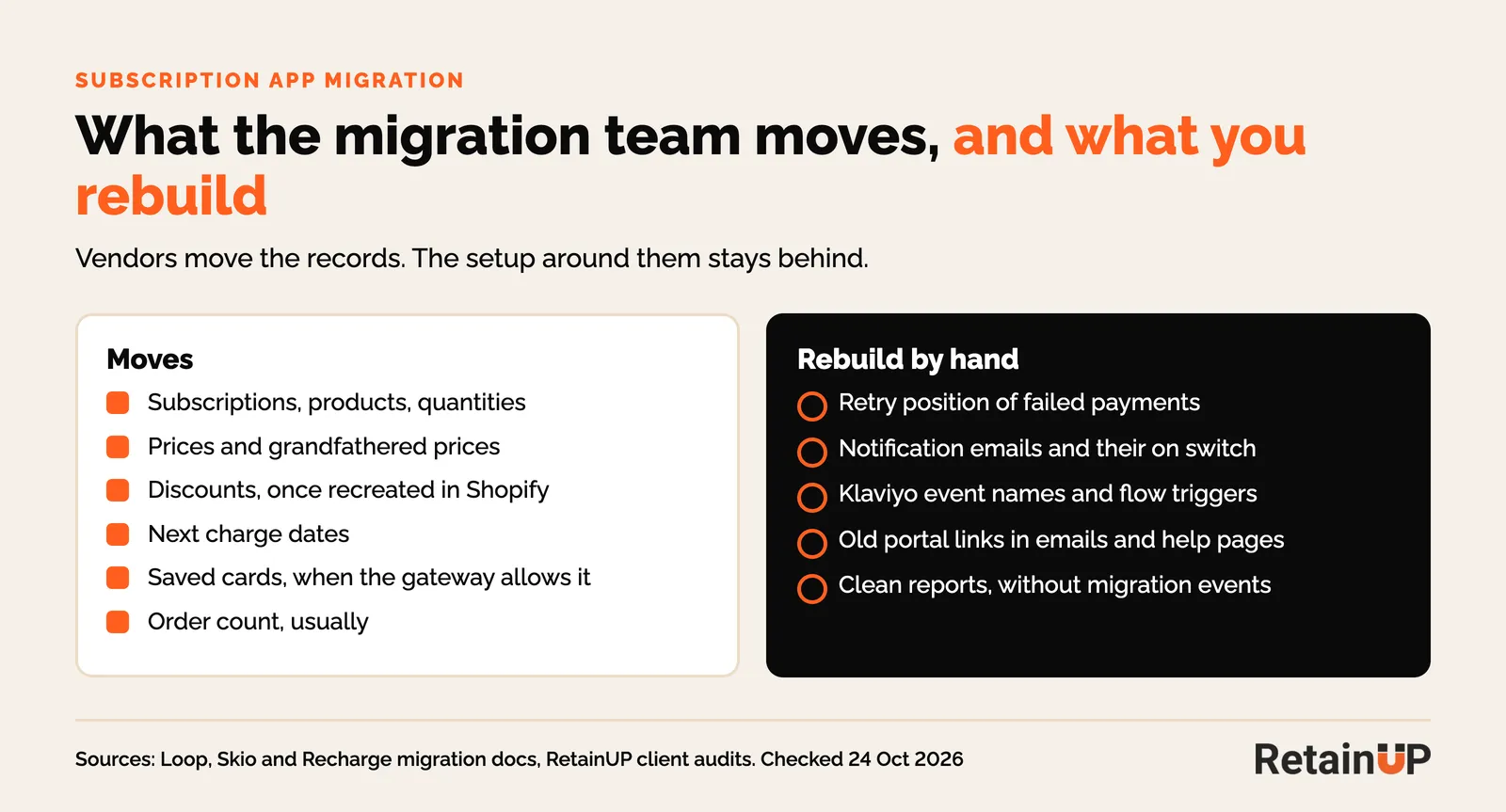 What moves in a subscription app migration and what has to be rebuilt by hand
