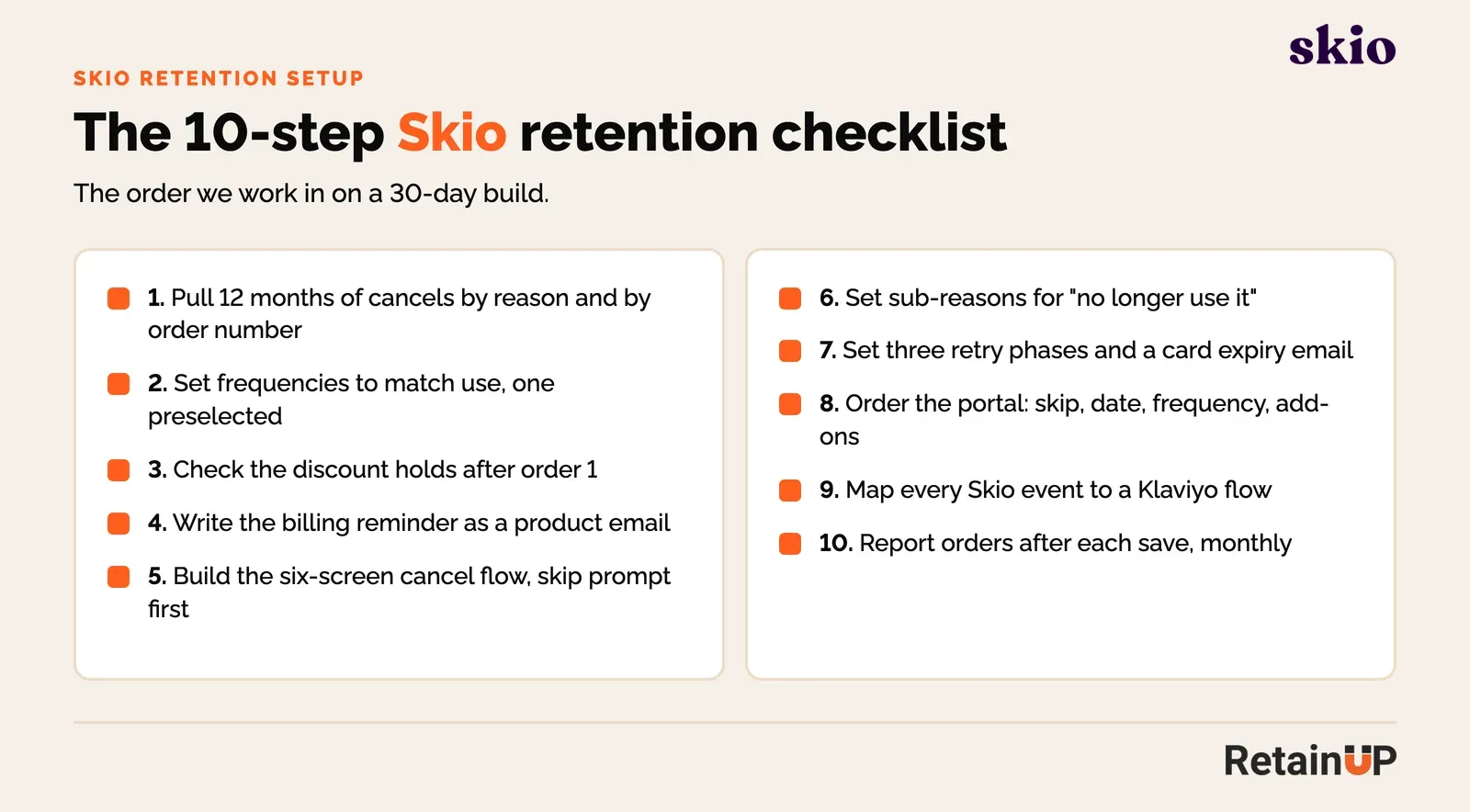 The 10-step Skio retention checklist RetainUP follows on a 30-day build