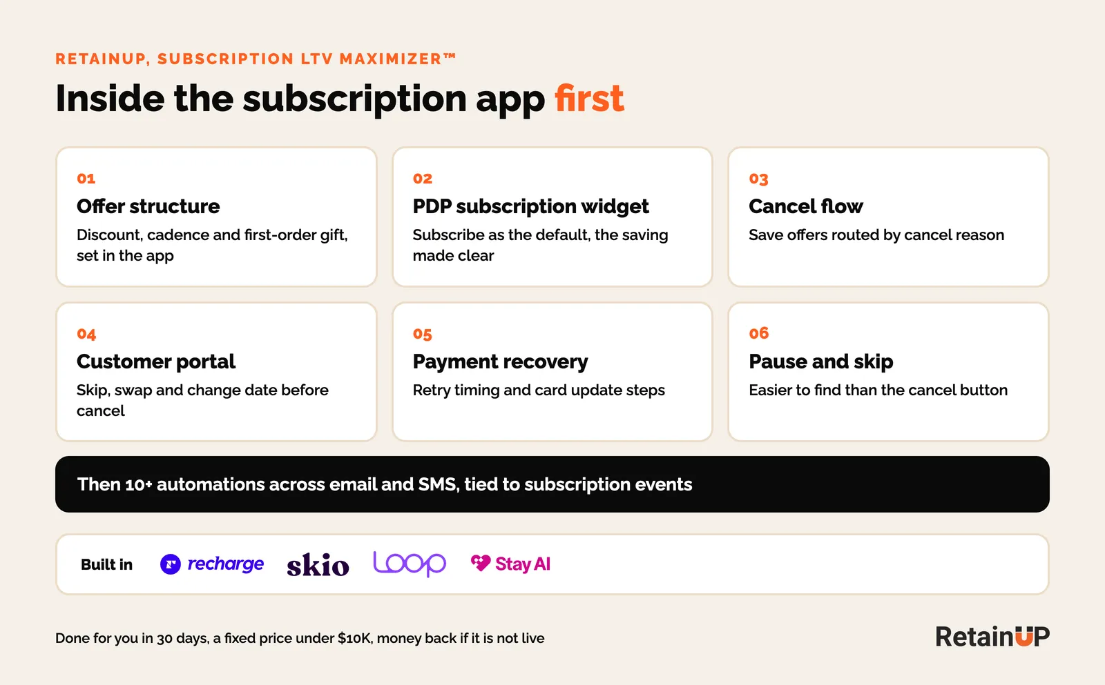 What RetainUP sets up inside Recharge, Skio, Loop and Stay AI: offer structure, product page widget, cancel flow, customer portal, payment recovery, pause and skip, then email and SMS