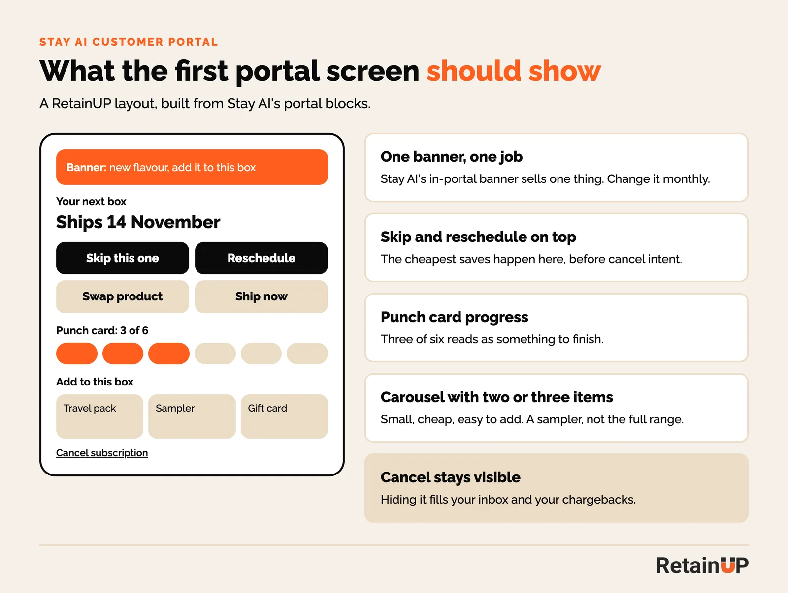 RetainUP layout for the first Stay AI portal screen, with a banner, skip and reschedule, punch card progress and add-ons above the cancel link
